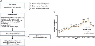 Themes and trends in marathon performance research: a comprehensive bibliometric analysis from 2009 to 2023